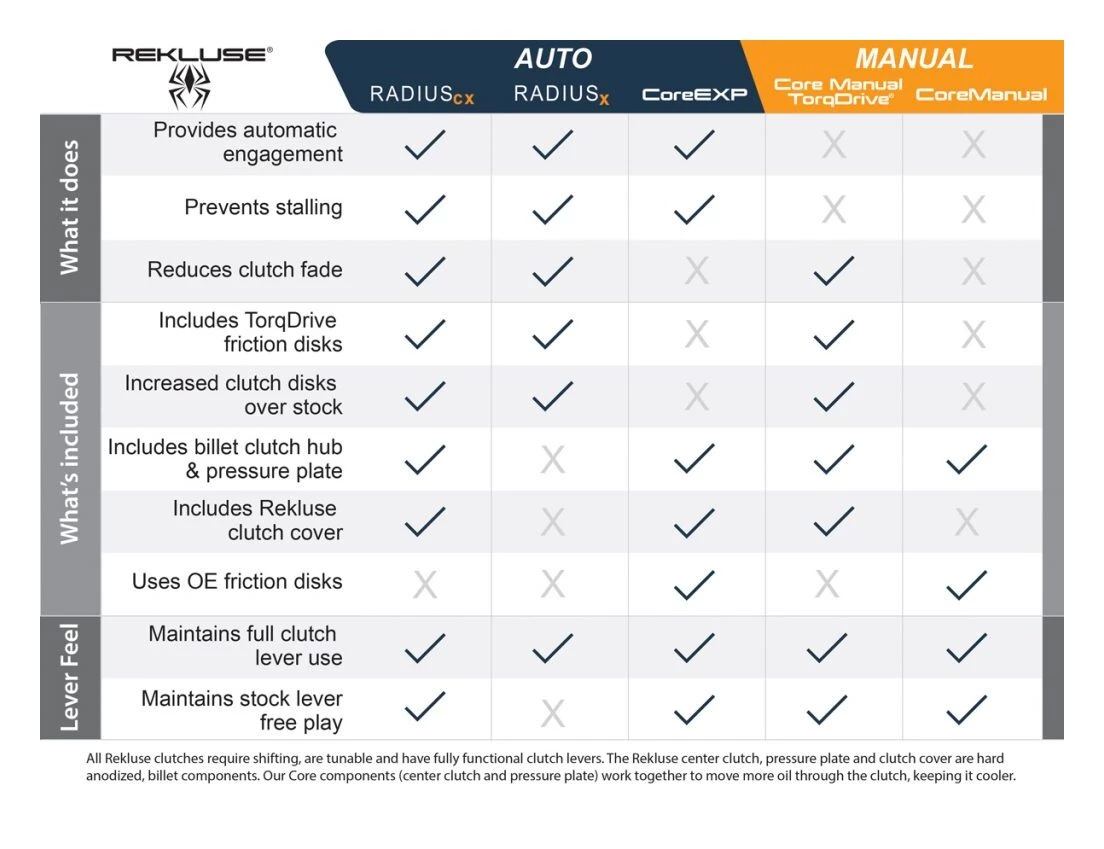 Rekluse Torq Drive Clutch Pack Indian Chief / Chieftain - Image 5
